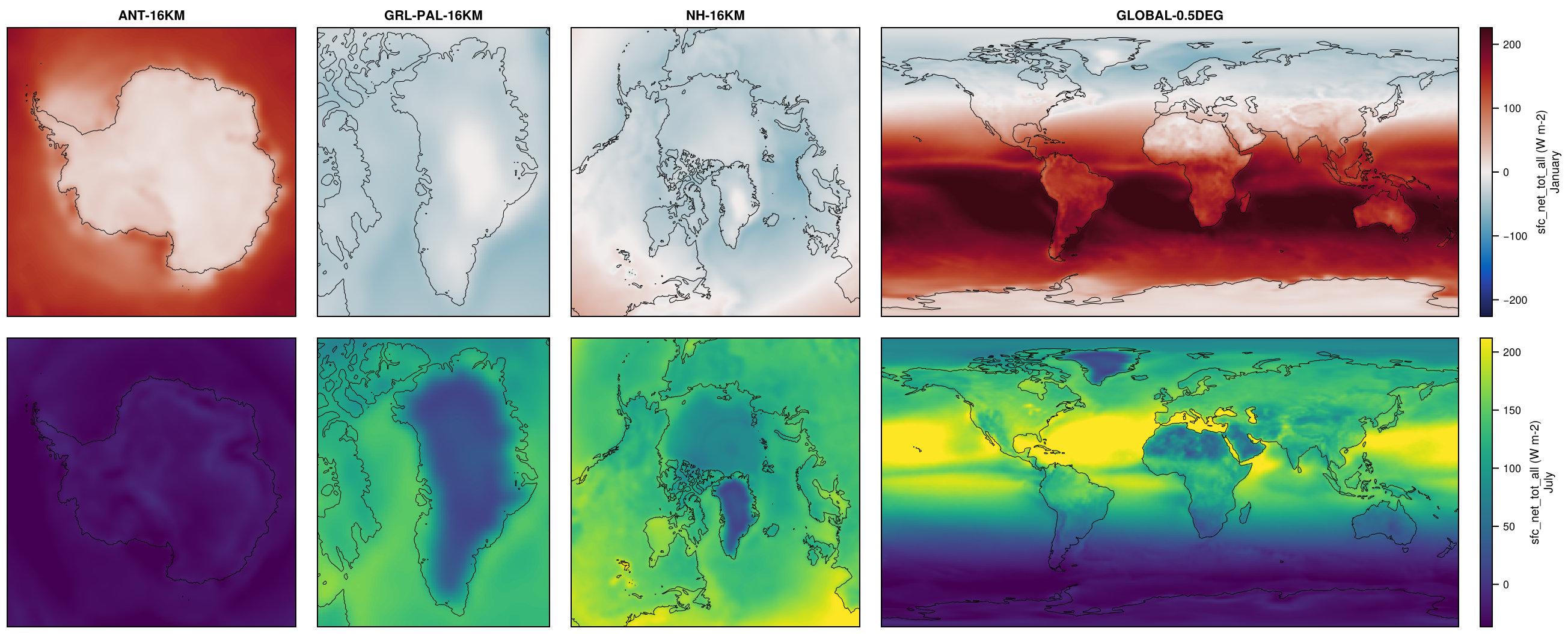 Atmosphere-CERES-2001-2020 on ANT-16KM, GRL-PAL-16KM, NH-16KM, GLOBAL-0.5DEG: sfc_net_tot_all.