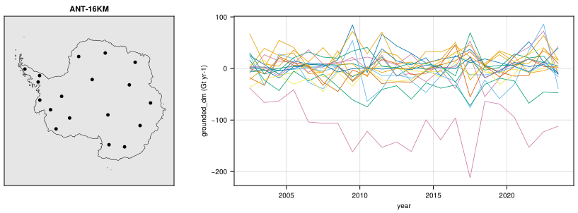 Freshwater-Schmidt2025_AQ_grounded_mass_change.nc: 18 regions, grounded_dm.