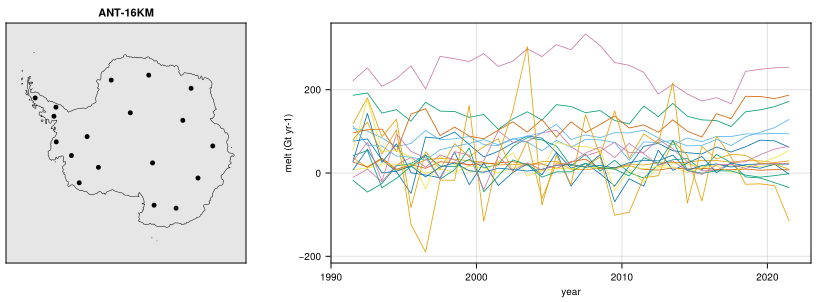 Freshwater-Schmidt2025_AQ_subshelf_melt.nc: 18 regions, melt.
