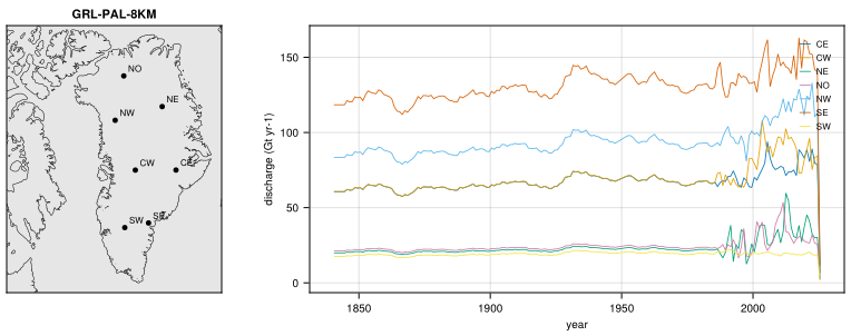 Freshwater-Schmidt2025_GL_discharge.nc: 7 regions, discharge.