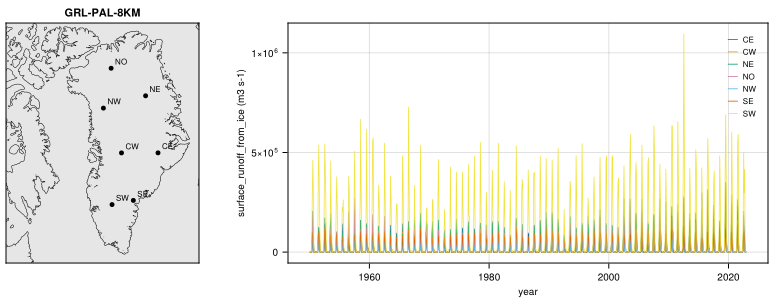 Freshwater-Schmidt2025_GL_runoff.nc: 7 regions, surface_runoff_from_ice.