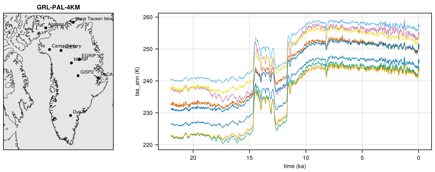 IceCores-Buizert2018.nc: 9 sites, tas_ann.