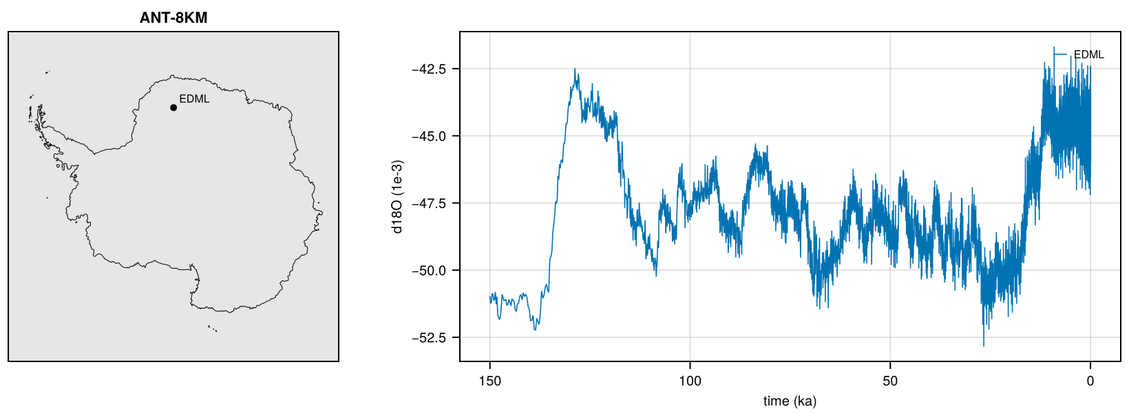 IceCores-EPICA2006.nc: 1 site, d18O.