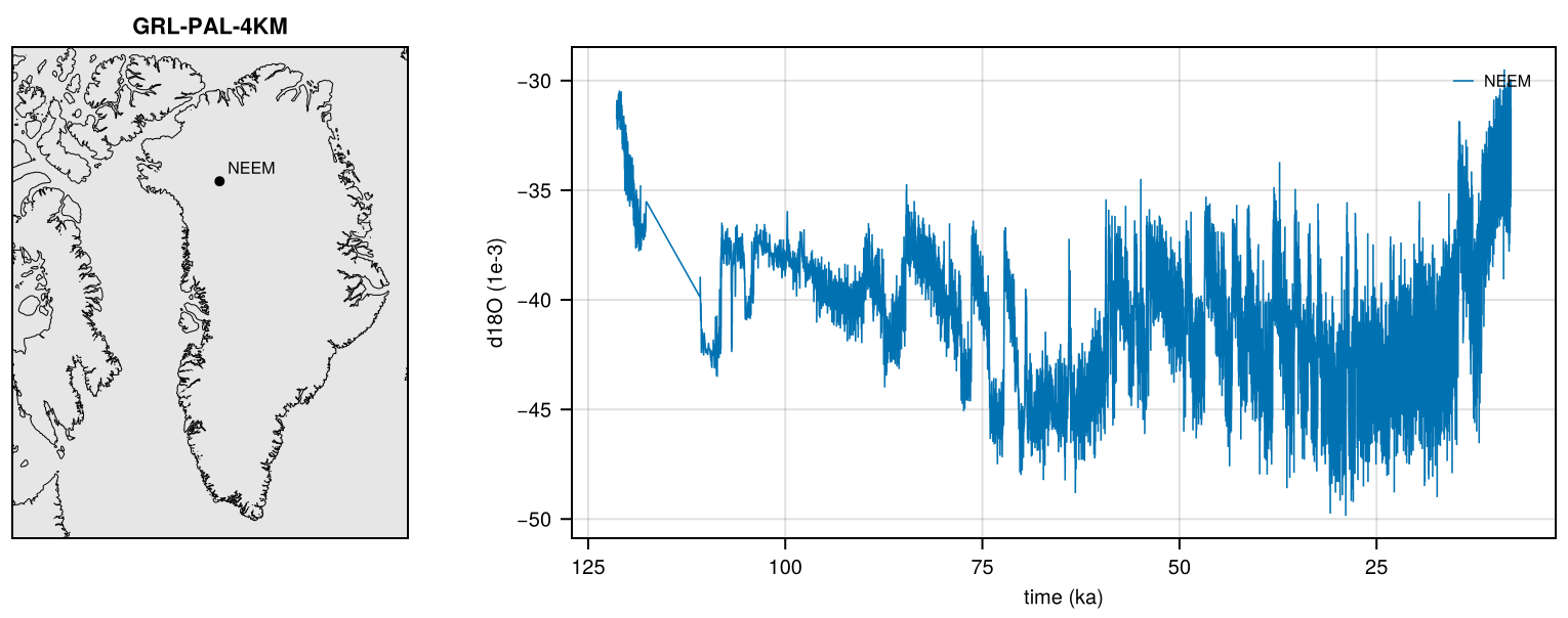 IceCores-Gkinis2020.nc: 1 site, d18O.