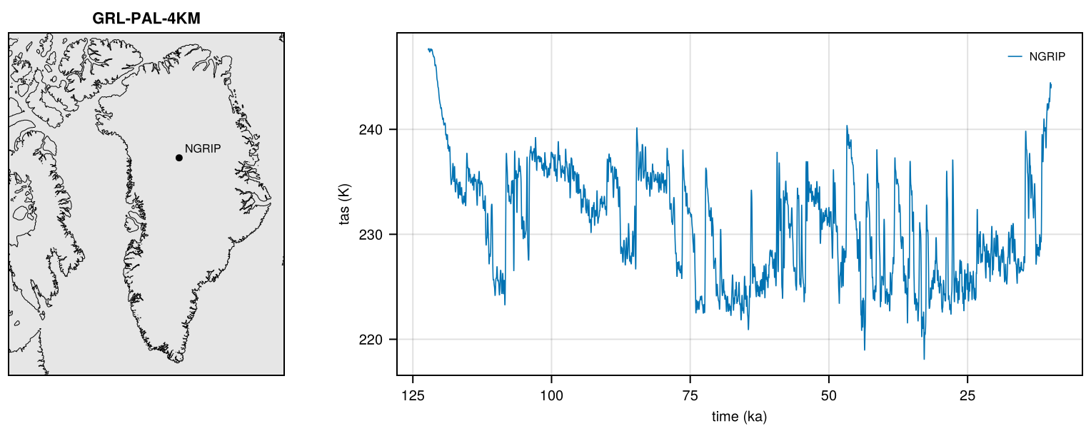 IceCores-Kindler2014.nc: 1 site, tas.