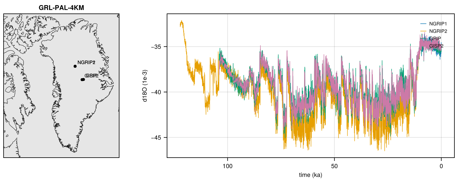 IceCores-Rasmussen2014.nc: 4 sites, d18O.
