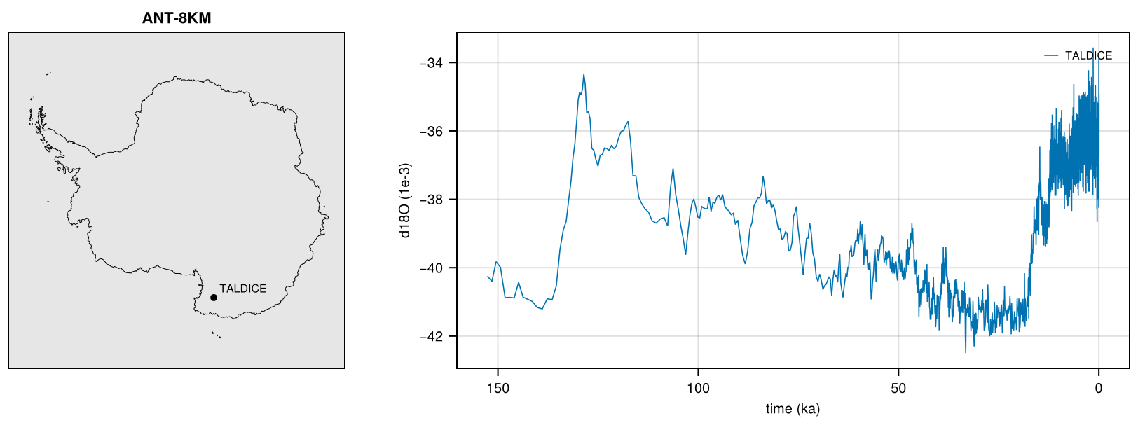 IceCores-Stenni2011.nc: 1 site, d18O.