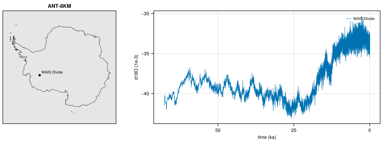 IceCores-WAIS2015.nc: 1 site, d18O.