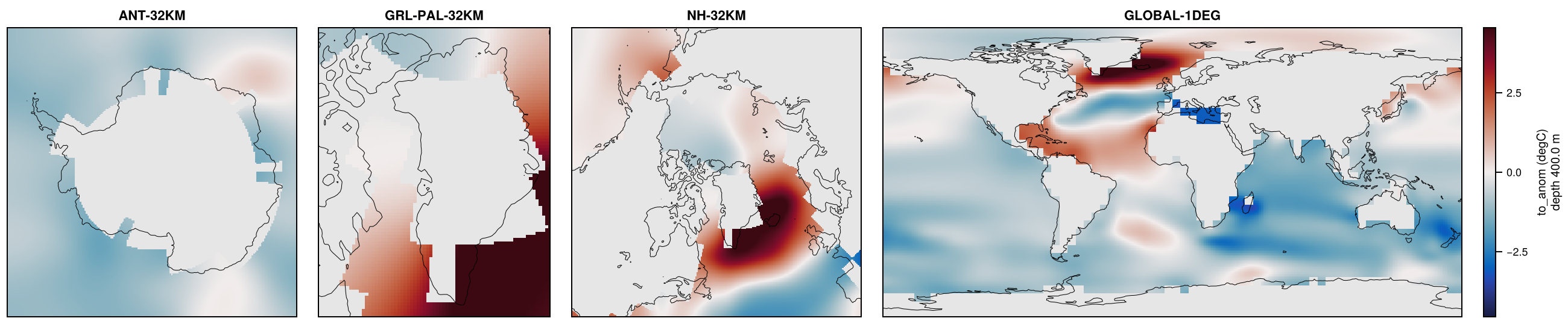 Paleoclimate-CLIMBERX-Willeit2025-stadial-ocean on ANT-32KM, GRL-PAL-32KM, NH-32KM, GLOBAL-1DEG: to_anom.
