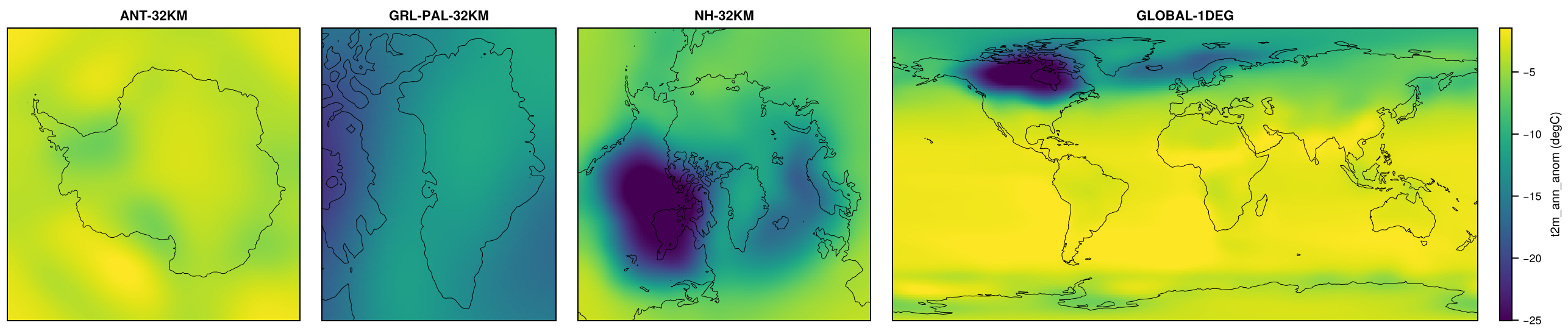 Paleoclimate-CLIMBERX-Willeit2025-stadial on ANT-32KM, GRL-PAL-32KM, NH-32KM, GLOBAL-1DEG: t2m_ann_anom.