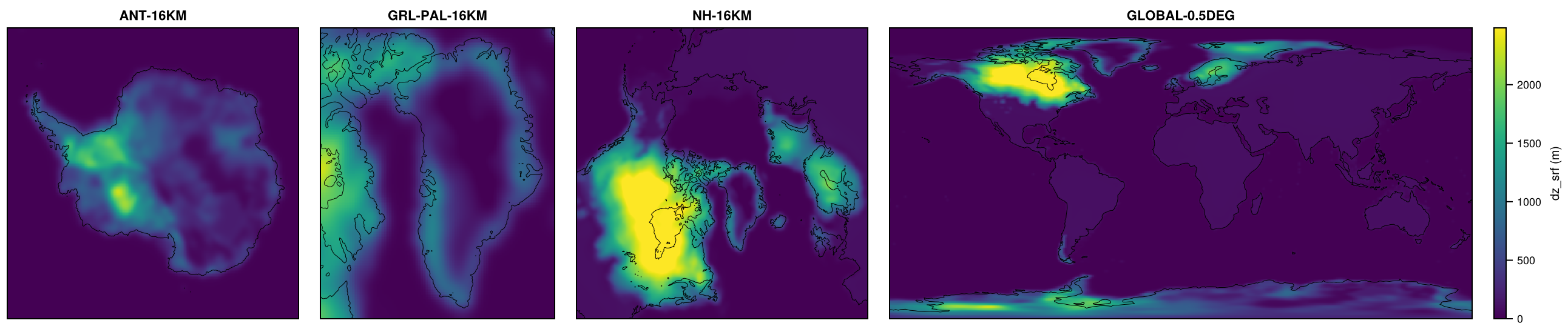 Paleoclimate-PMIP3-lgm-boundary-conditions on ANT-16KM, GRL-PAL-16KM, NH-16KM, GLOBAL-0.5DEG: dz_srf.